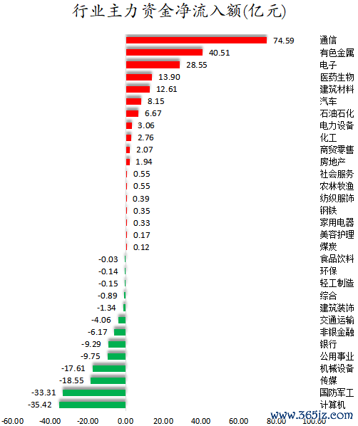 行业主力资金净流入额.png